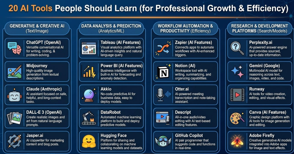 artificial intelligence
